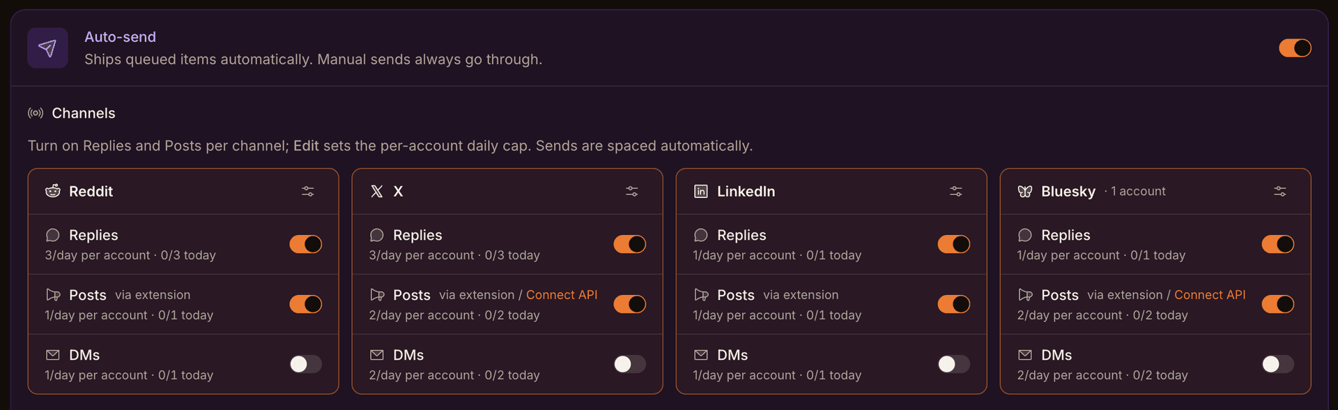 Thread Otter Autopilot pacing: per-channel Replies, Posts, and DMs toggles, each with a per-account daily cap, and sends spaced automatically so no account ever looks bursty.