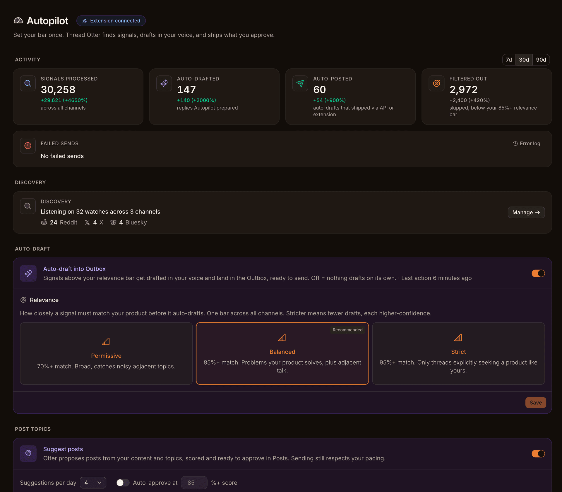 Thread Otter Autopilot: the activity funnel (signals processed, auto-drafted, auto-posted, filtered out), the discovery watch count across channels, and the one relevance bar (Permissive / Balanced / Strict) that decides what auto-drafts.